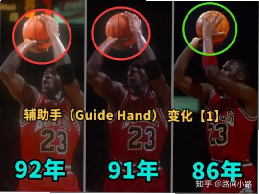 如何像职业球员一样在篮下完成流畅的180度转身跳投？